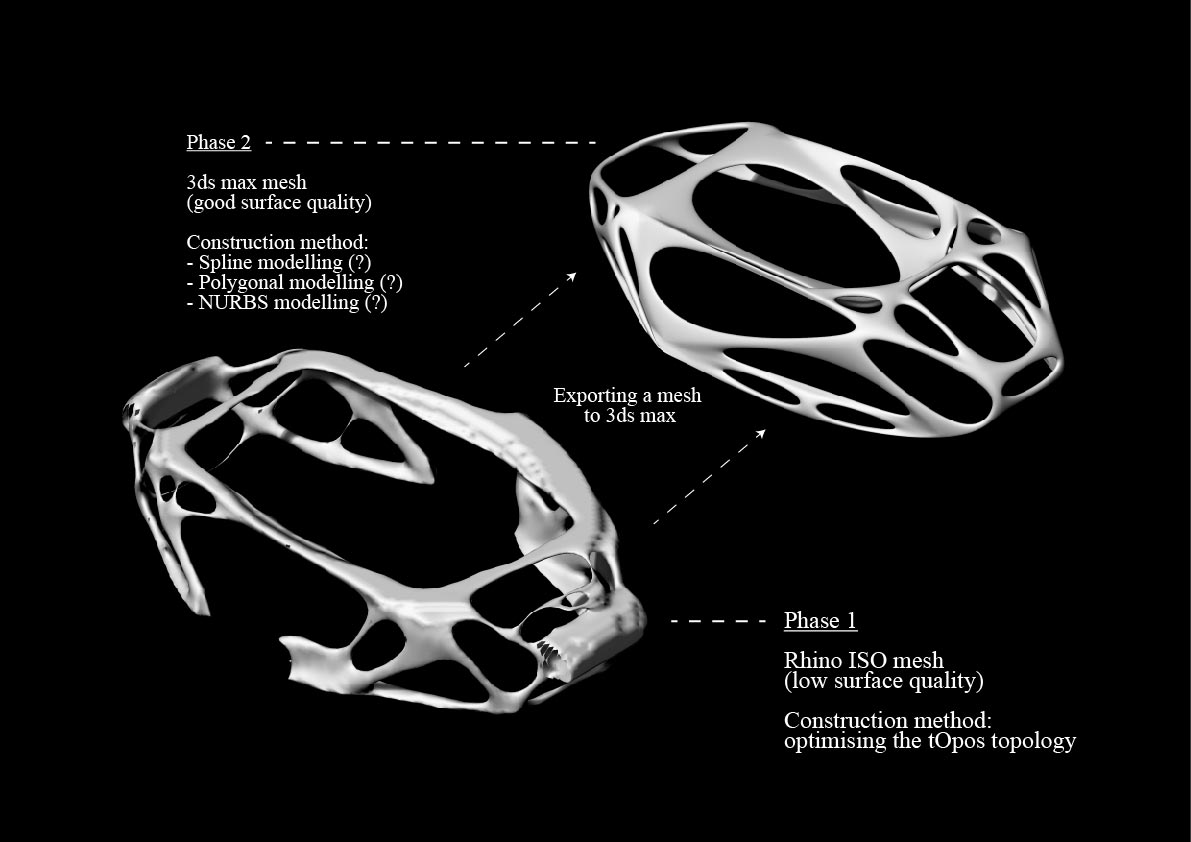 Optimising structural topology from Rhino to 3ds max - Autodesk Community -  3ds Max