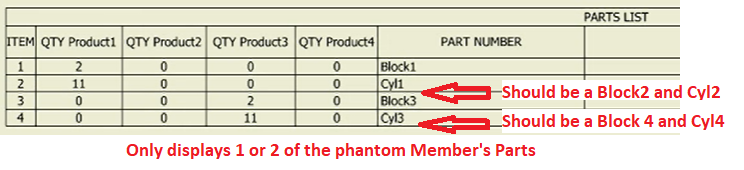 Solved: Defect: iAssembly with a phantom iAssembly not displaying all ...