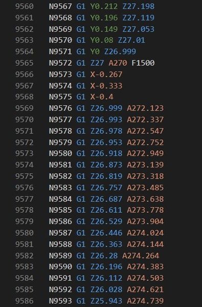 Code for your GEAR