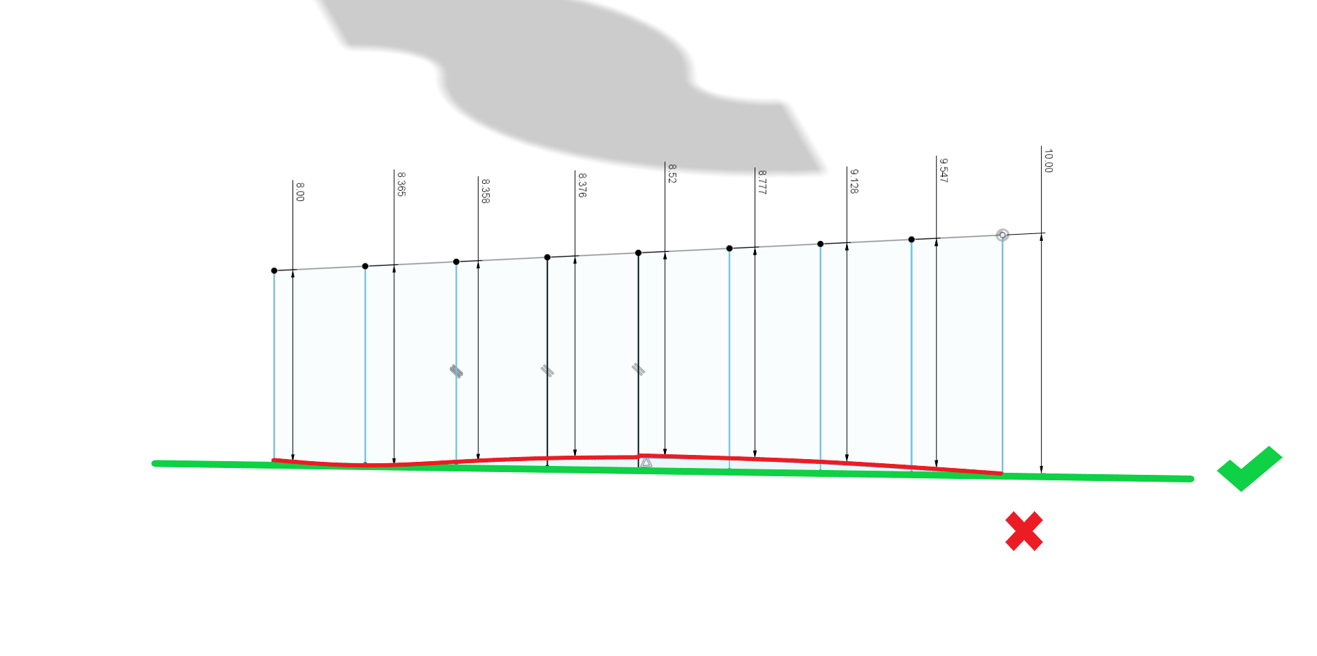 Solved: applying a surface to a curve - Autodesk Community