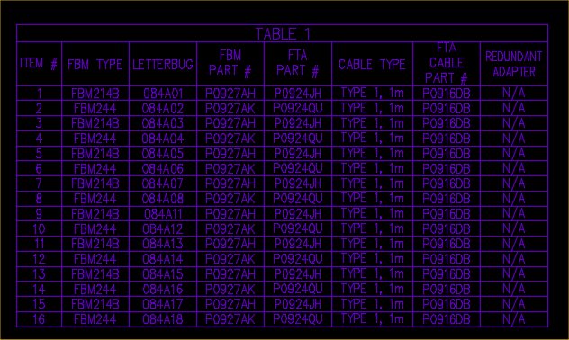 Tables Behaviour In AutoCAD... - Autodesk Community