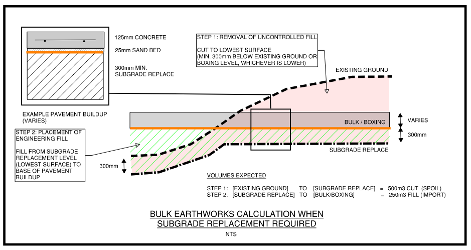 Bulk Earthworks Calc Subgrade Replacement.PNG