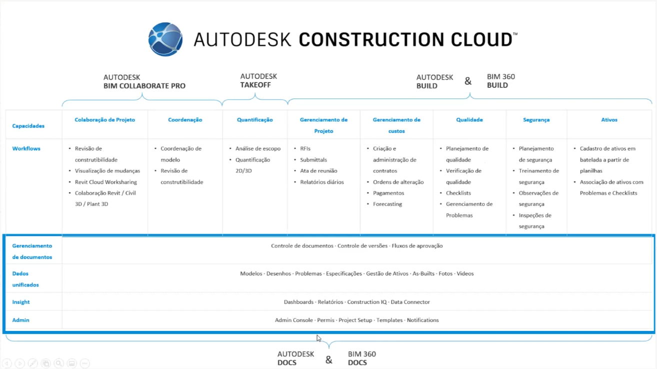 Solucionado: Debate BIM 360 - Parte 1 - Autodesk Community