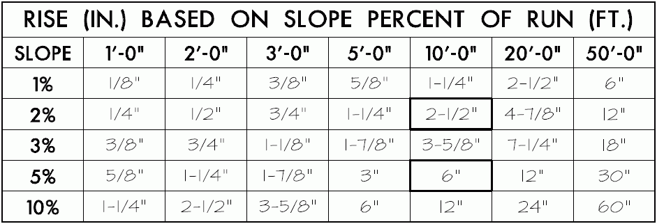 how to make table border outline be thicker with .ctb plotting ...