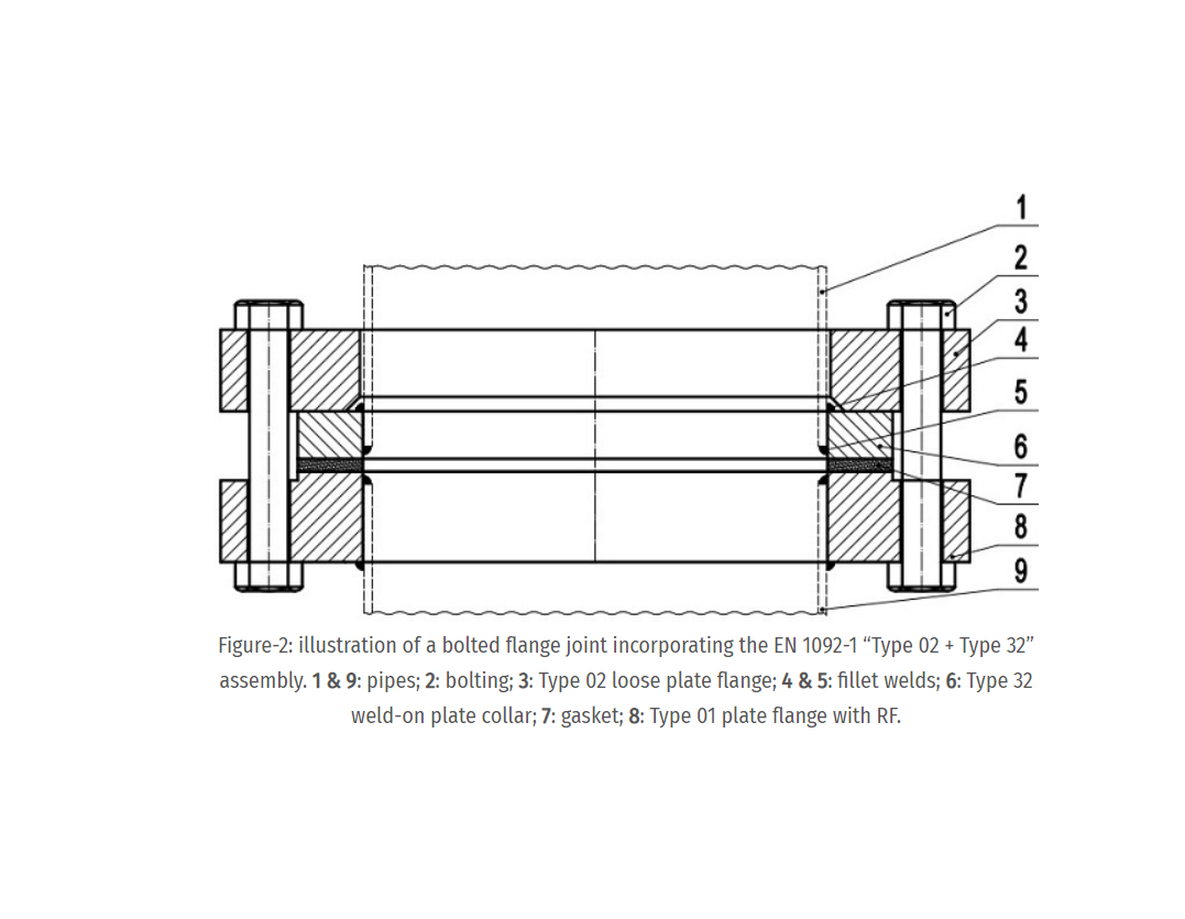 Solved: Mixed auto Flange Compount joint error - Autodesk Community
