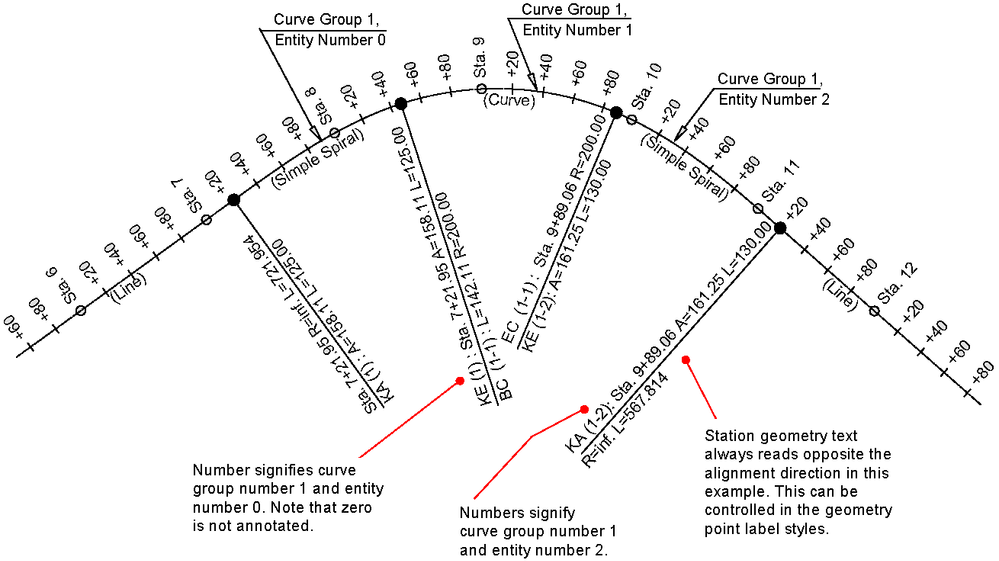 Alignment Labels