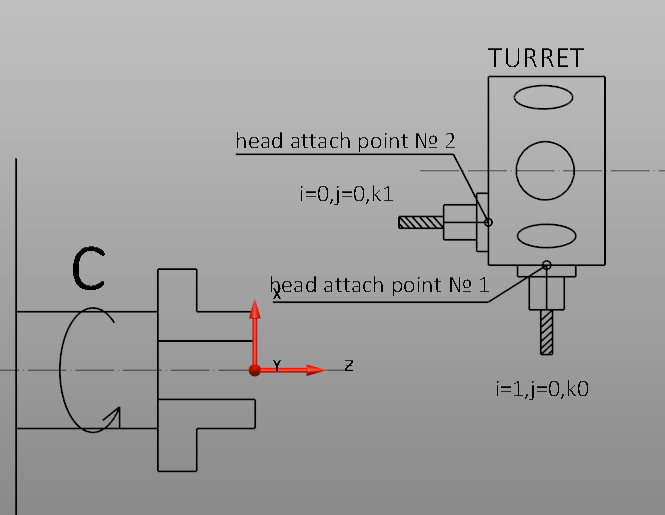 Turret simulation in mtd. - Autodesk Community