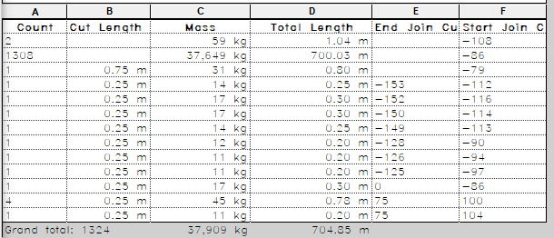 Solved: what does 'cutback' actually measure? - Autodesk Community
