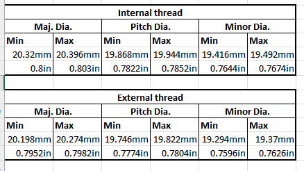 Solved: Custom Thread Microscope Objective RMS - Autodesk Community