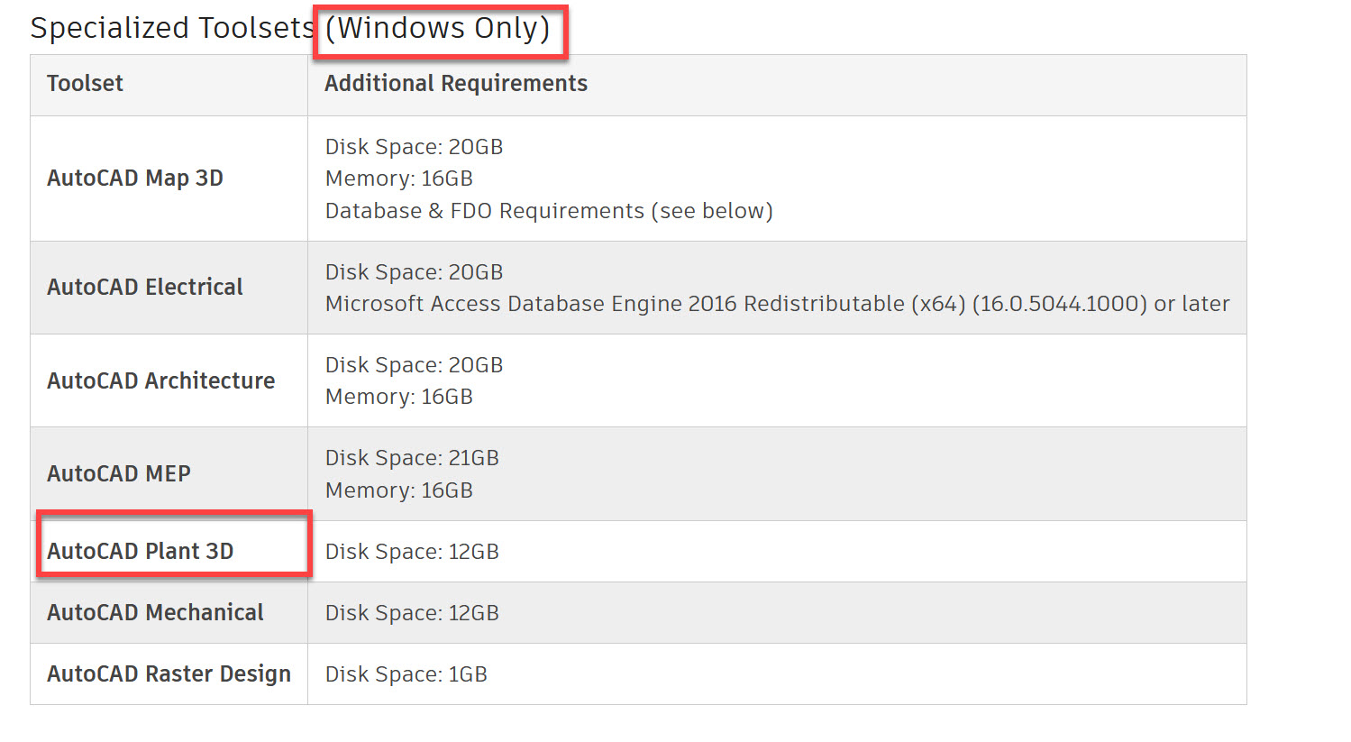 Solved: AutoCAD Plant 3D 2022 install on Parallels 18 on Mac with ...