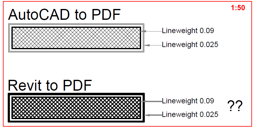 In Line Weights 