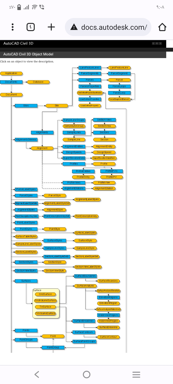 Does COM API have a reference guide? - Autodesk Community