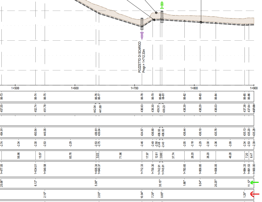 Solved: Profile view - create new band for profile tangent grade change ...