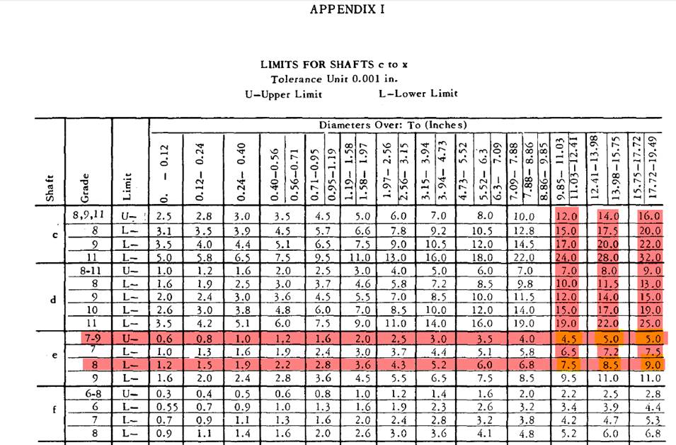 Limits Fits And Tolerances Chart