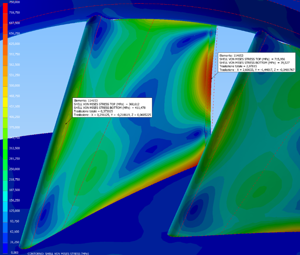 Centrifugal fan with airfoil blades - overestimation of von mises ...