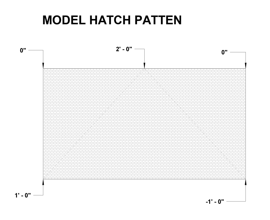 MODEL PATTERN EXAMPLE