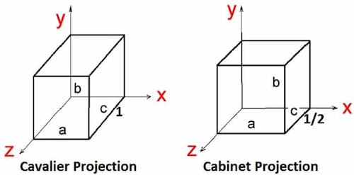 cabinet oblique sketch