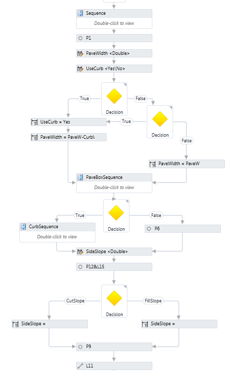 SACFlowchart2.png