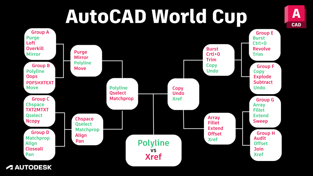 Car manufacturer family tree: Who owns what?