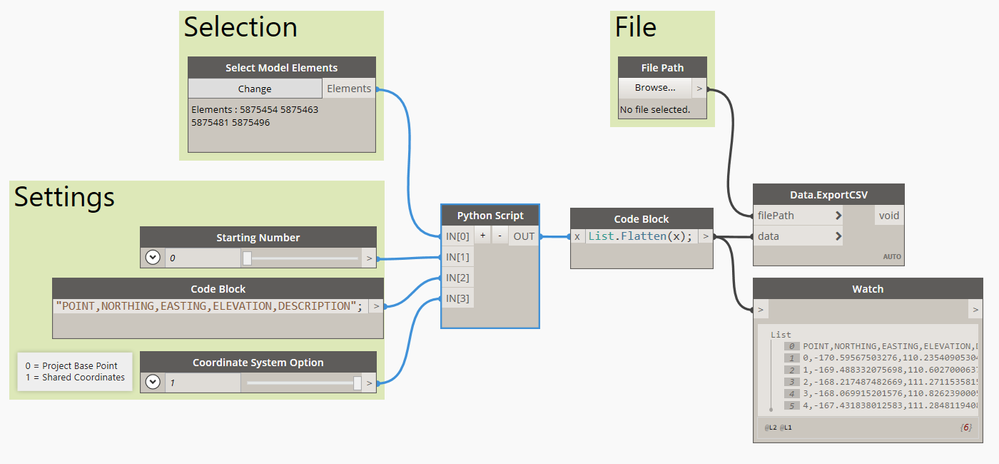 Dynamo Script.PNG