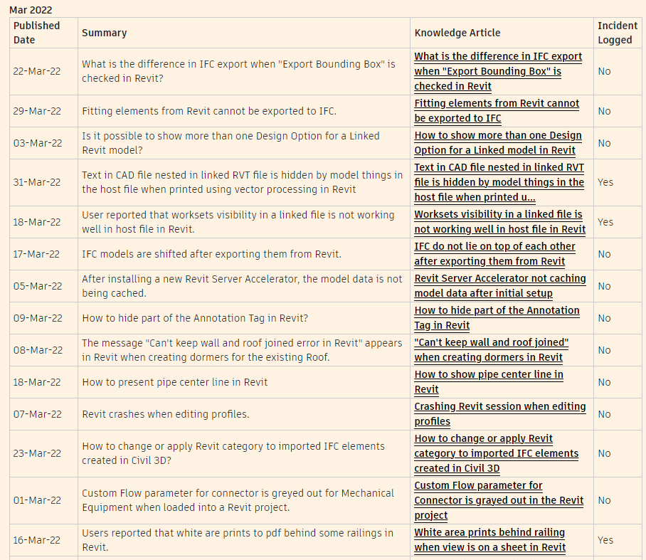 Solved: Useful posts - in one place - Autodesk Community