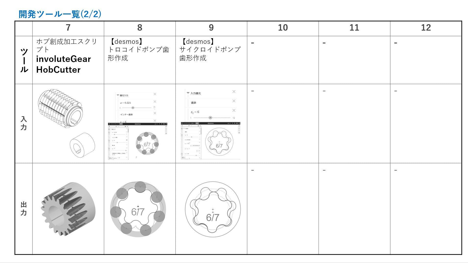 解決済み: 【ご参考】spurgear失敗の推定原因とスクリプト確認について 