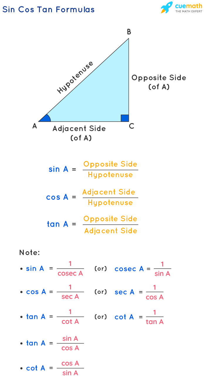 Solved: How to write this equation in Parameters? - Autodesk Community