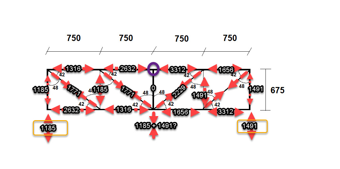 Best way to setup this strut and tie model in Robot? - Autodesk Community