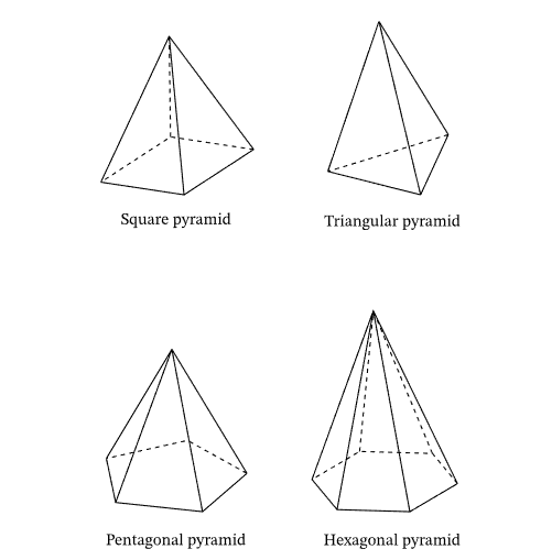 Is it possible to create a solid from the edges of Pyramids? - Autodesk ...