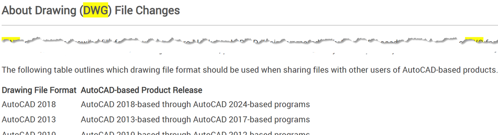 We Need To Know If AutoCAD 2024 Will Have A New DWG Format Version   Large