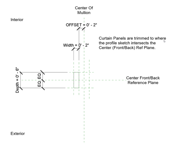 OFFSET Mullion Profile.png