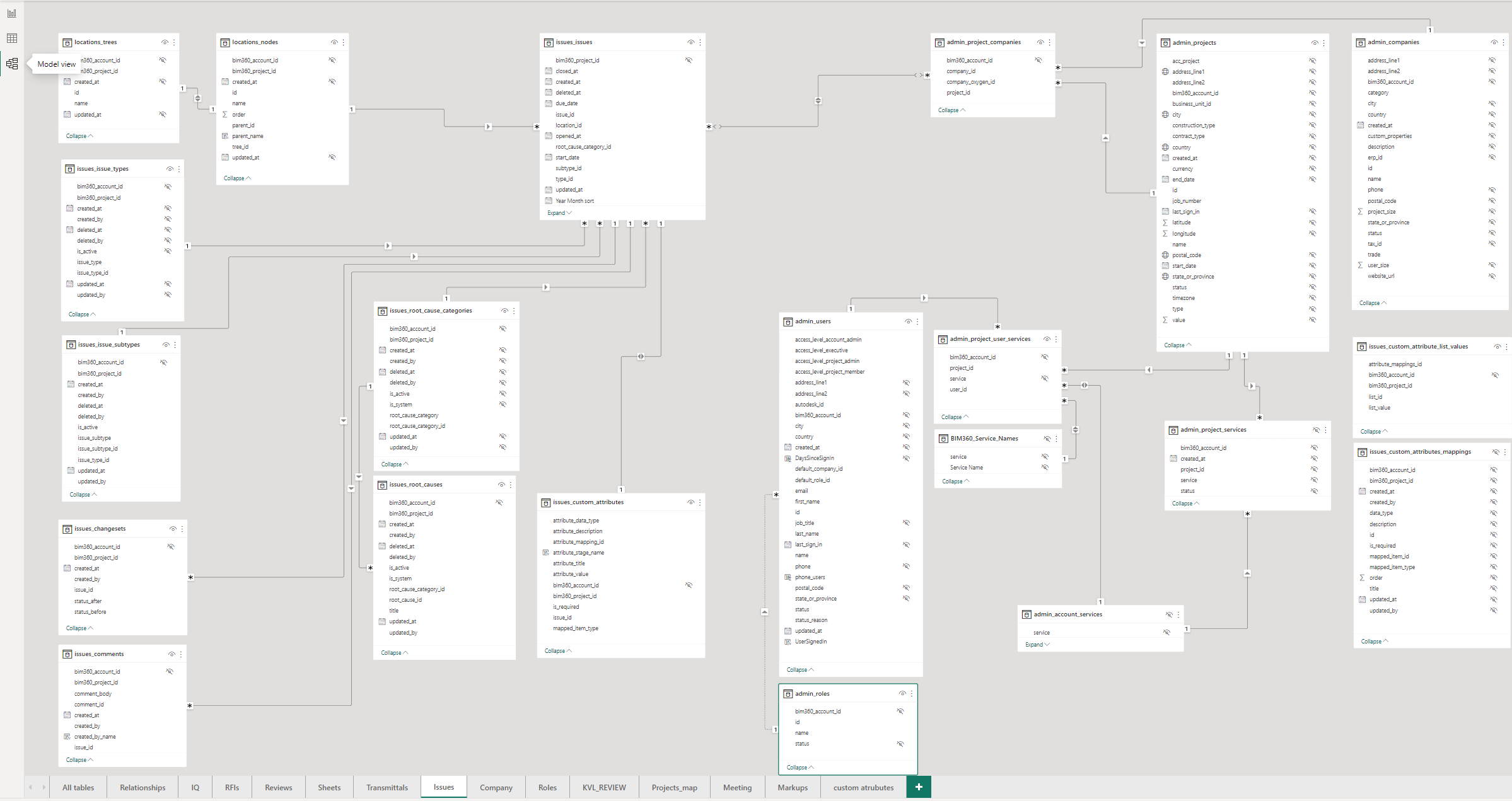 Вирішено:Як комплексно працювати з Issues (ACC or BIM360) ? - Autodesk ...