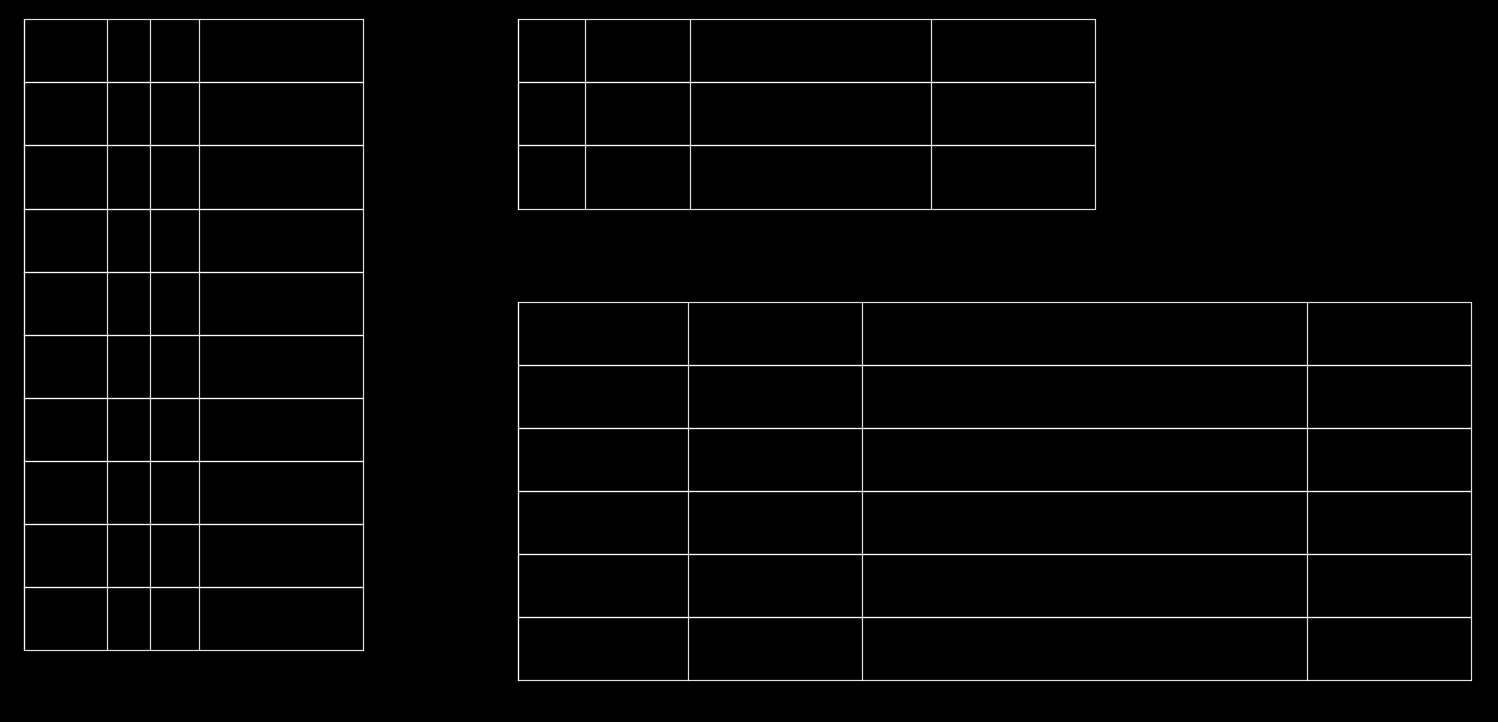 solved-dynamic-array-block-with-different-size-in-each-column