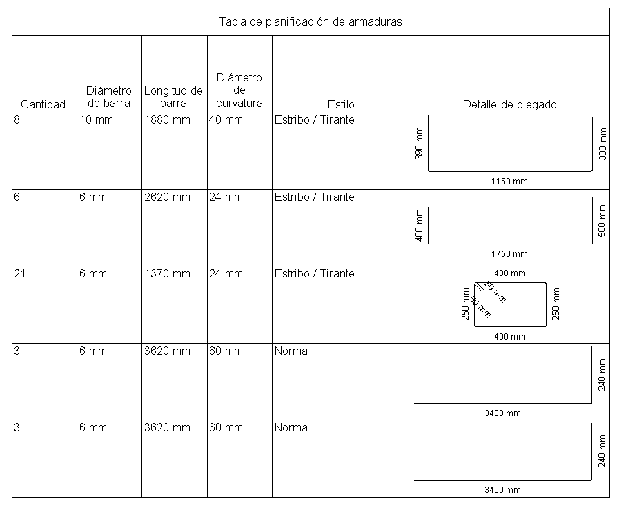 Solucionado Novedades de Revit 2024 Autodesk Community