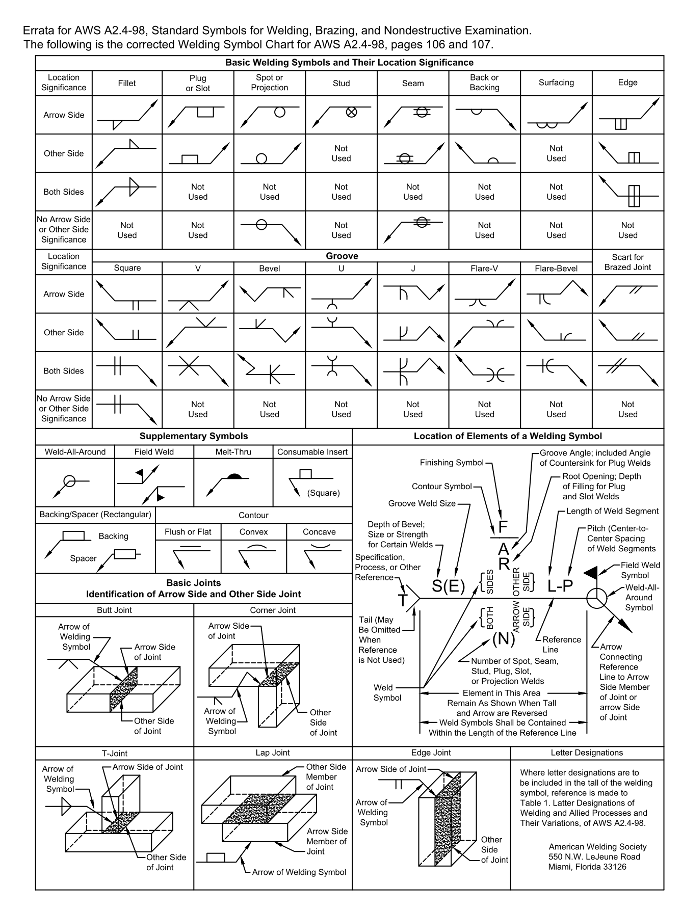 Weldments and Welding Symbols - Autodesk Community