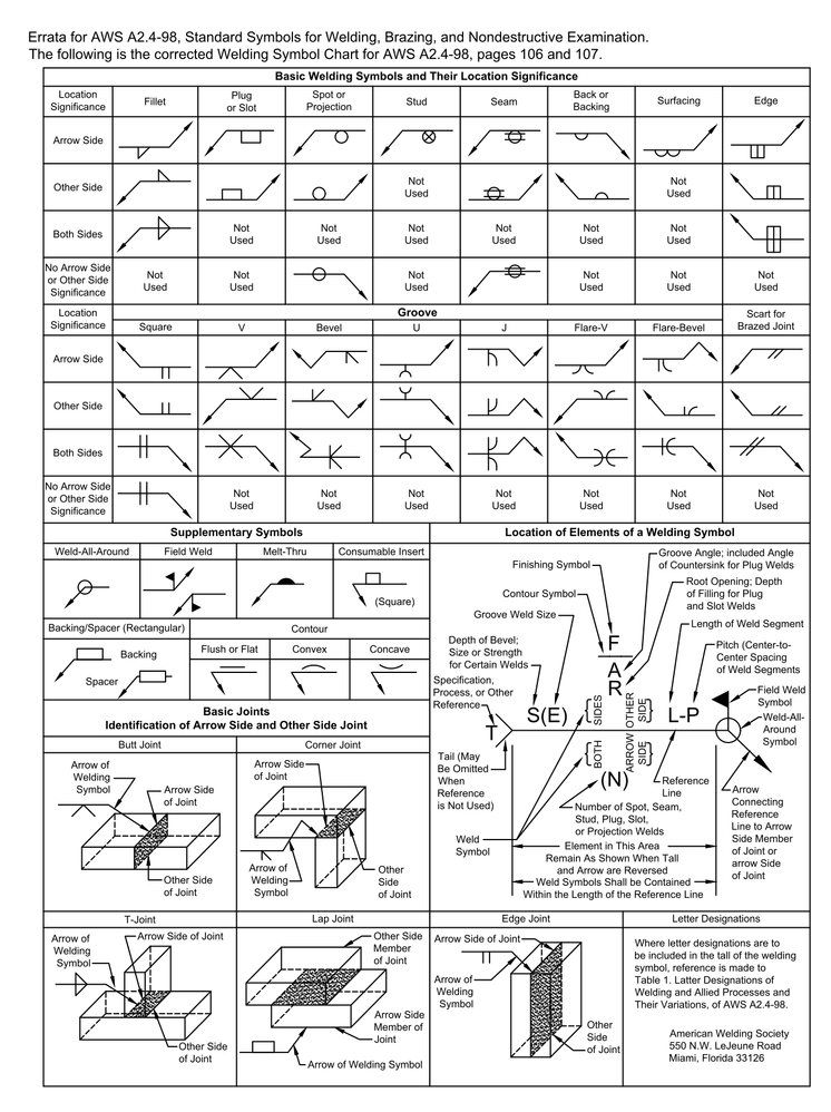 Weld Chart 1.png