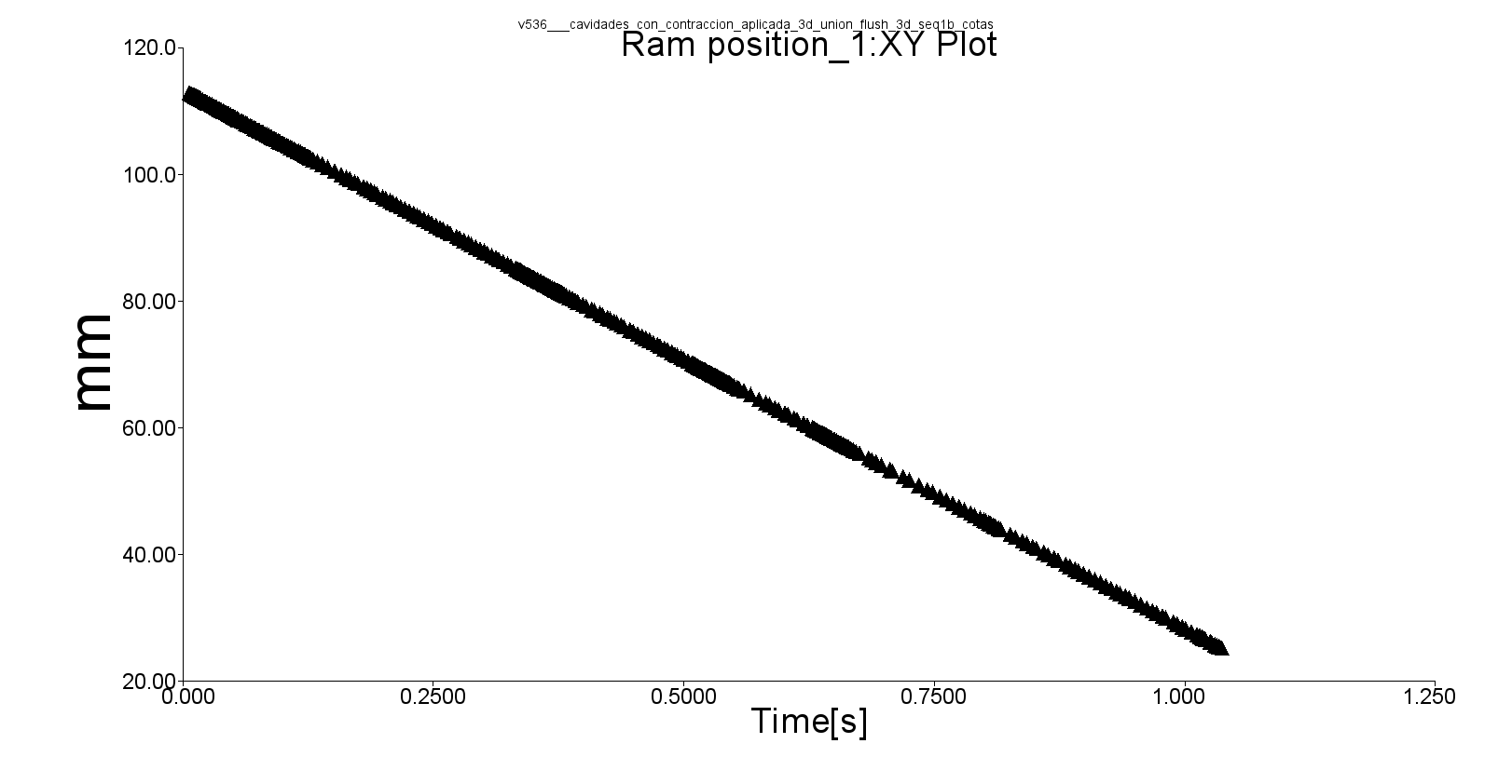 Solved: Absolute Ram Speed Profile - No information about the ram ...