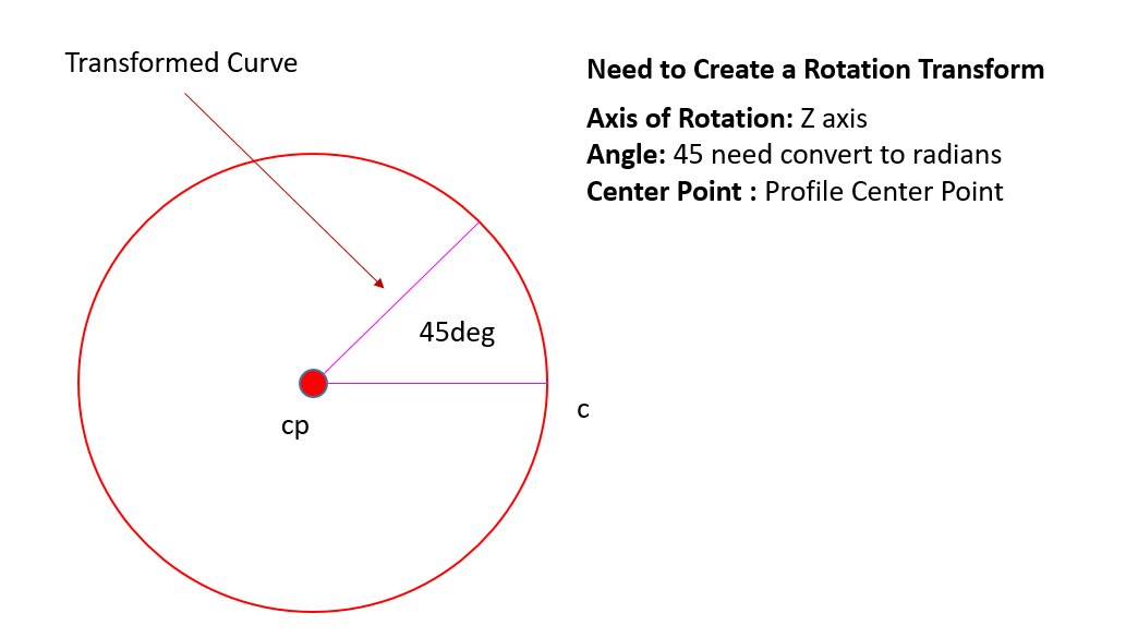 Solved: looping and rotating a curve around axis from an angles list ...