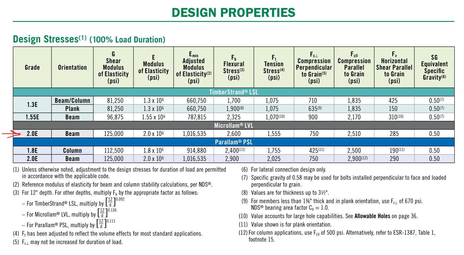 how-to-add-structural-composite-lumber-to-material-database-autodesk