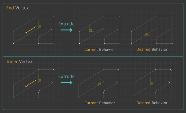 3ds Max_Smart Extrude_Spline_Vertex Drag innner desired behavior.png