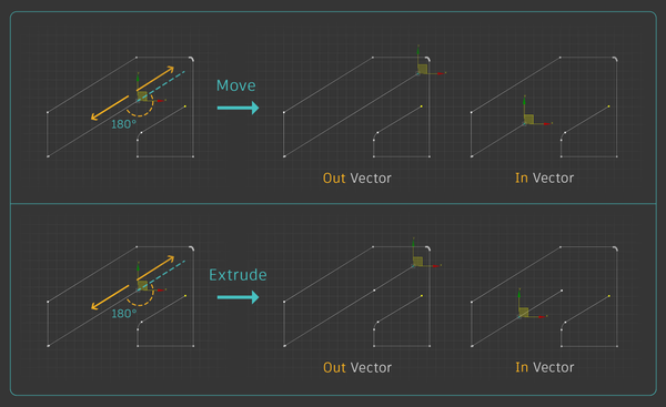 3ds Max_Smart Extrude_Spline_in vec outvect extrude and move.png