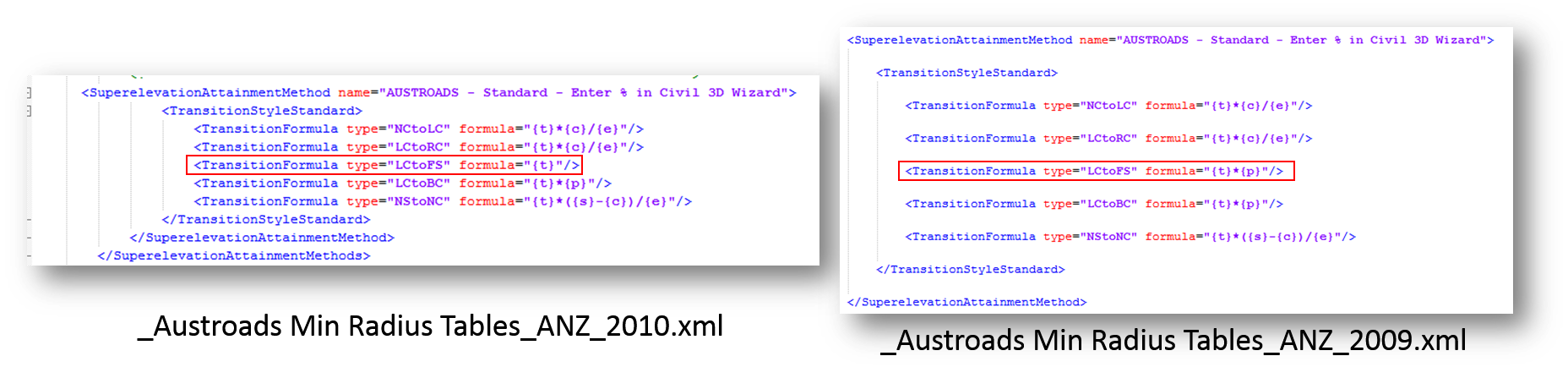 Superelevation Runout Length incorrect using Austroads Design Criteria ...