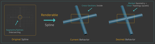 3ds Max Renderable Spline_Cross intersections_weld_CleanQuadtop.png