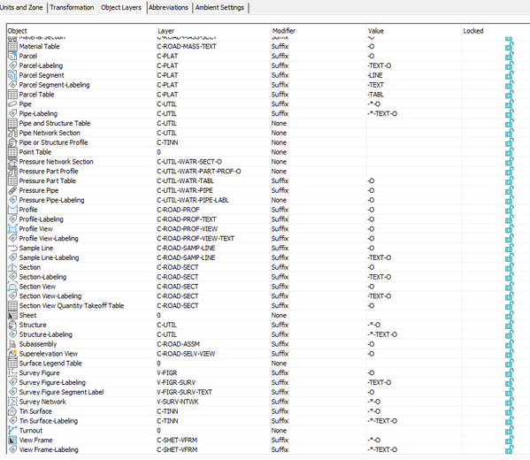 Gravity Pipe labels in Plan view issues - 2024 - Autodesk Community