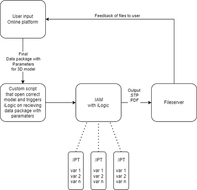 Diagram current 3D.drawio.png