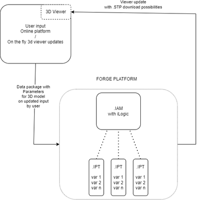 Diagram forge.drawio (1).png