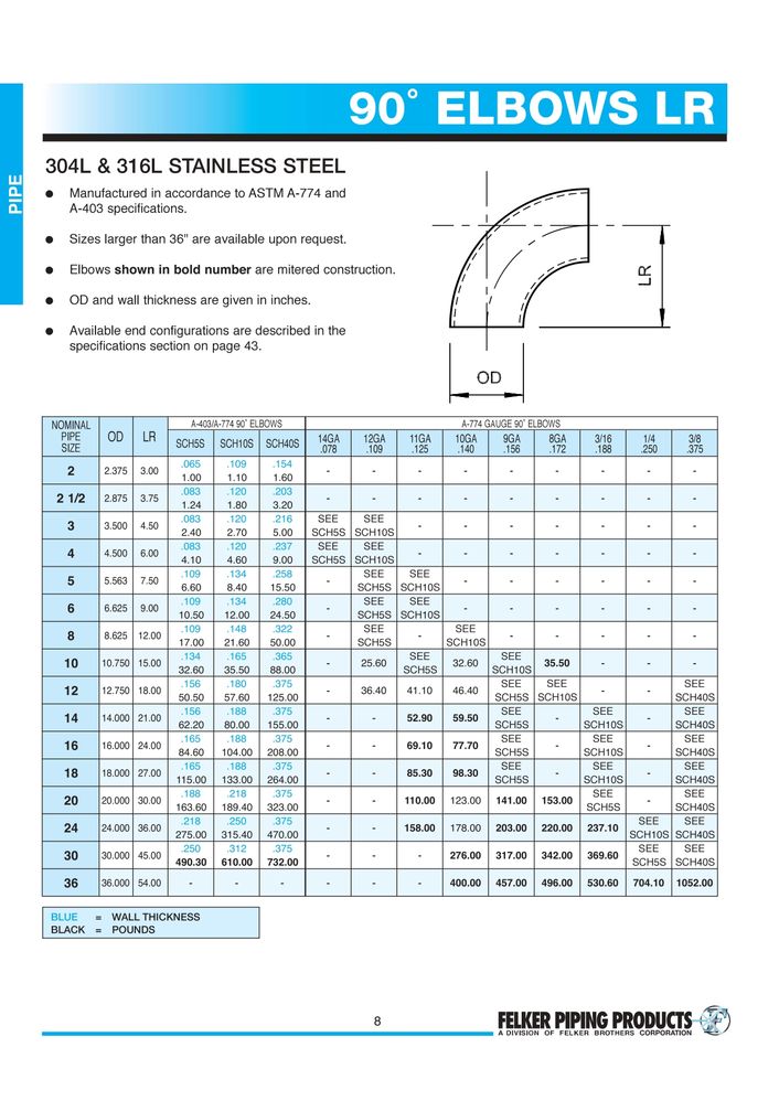 Piping Products_page-0001.jpg