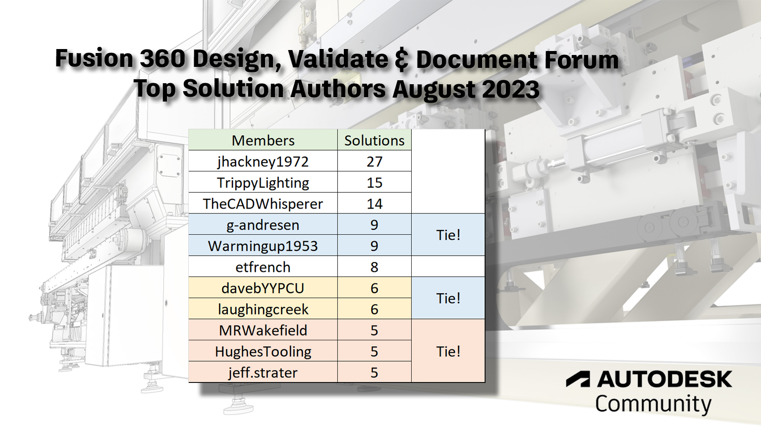 Fusion 360 Design Validate Document Top Solution Authors August 2023 Fusion 360 Design Validate Document Top Solution Authors August 2023