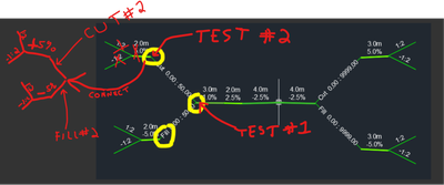 Solved: Conditional Cut/Fill subassembly - Autodesk Community