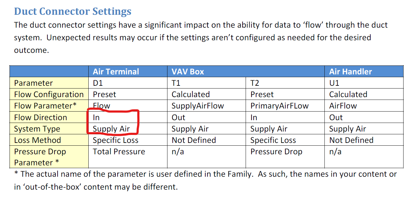 HVAC Duct System - Autodesk Community